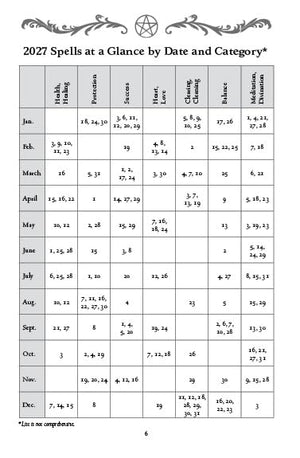 Llewellyn's 2027 Witches' Spell-A-Day Almanac