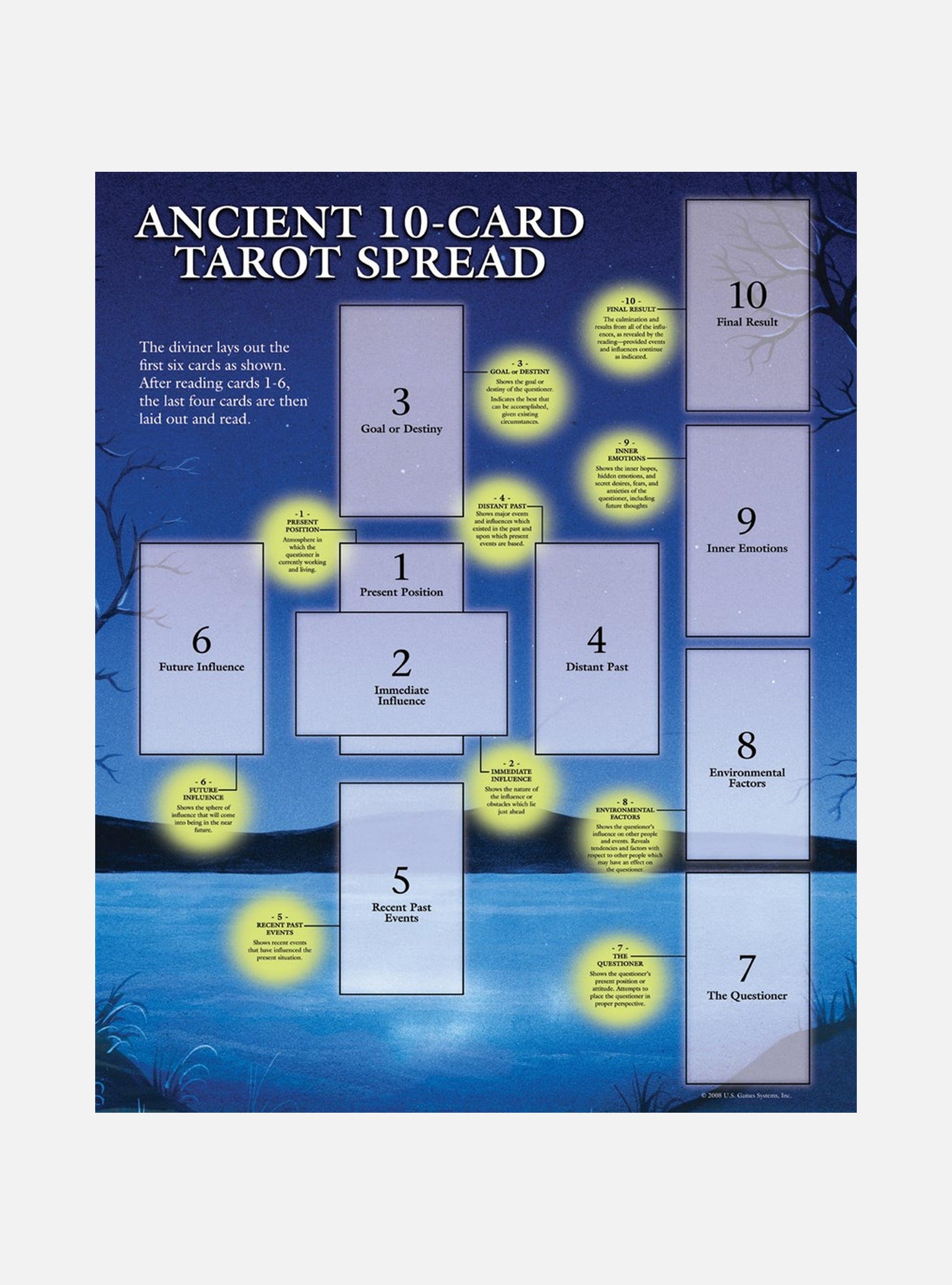Tarot Guide Sheet Ancient 10-Card Spread
