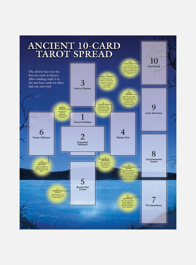 Tarot Guide Sheet Ancient 10-Card Spread