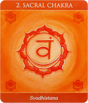 Mudras for Awakening the Energy Body