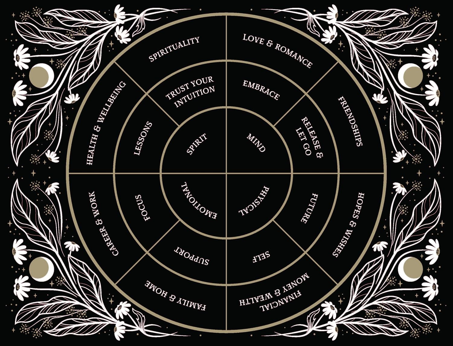 Charm Casting: Decode magickal symbols to reveal your destiny