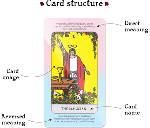 Tarot Quick Answers Deck